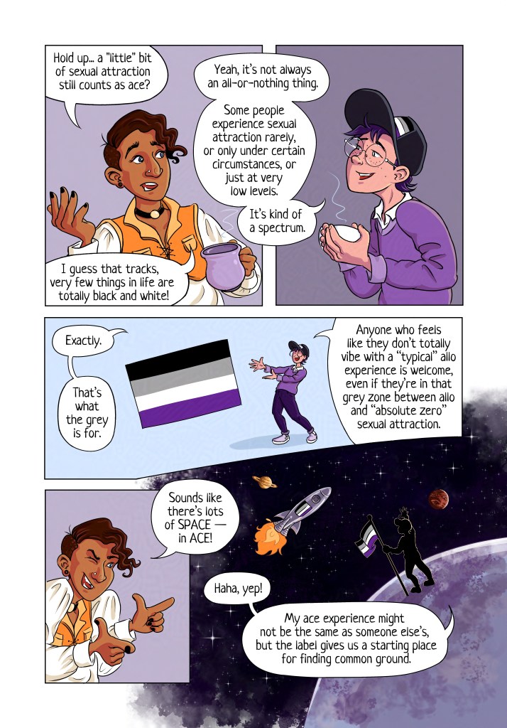Page 3 Panel 1&2: Friend one looks a bit incredulous as they gesticulate with their free hand (the other hand still holds their steaming mug of tea). Friend two leans forward a bit, smiling gently as they answer. Friend #1: “Hold up… a ‘little’ bit of sexual attraction still counts as ace?” Friend #2: “Yeah, it’s not always an all-or-nothing thing. Some people experience sexual attraction rarely, or only under certain circumstances, or just at very low levels. It’s kind of a spectrum.” Friend #1: “I guess that tracks, very few things in life are totally black and white!” Panel 3: Friend number 2 stands on a blank pale blue background, gesturing towards an asexual pride flag that hangs in the air. Friend #2: “Exactly. That’s what the grey is for. Anyone who feels like they don’t totally vibe with a ‘typical’ allo experience is welcome, even if they’re in that grey zone between allo and ‘absolute zero’ sexual attraction.” Panel 4: Friend number one winks as they do finger guns. Friend #1: “Sounds like there’s lots of SPACE – in ACE!” Panel 5: Open panel that bleeds to the edges of the page. A silhouette of friend number two stands on the surface of a moon or planet, an asexual pride flag proudly planted next to them. They wave at a passing rocket ship against a backdrop of stars and planets. The rocket ship has an asexual pride flag painted prominently on its side. Friend #2: “Haha, yep! My ace experience might not be the same as someone else’s, but the label gives us a starting place for finding common ground.”